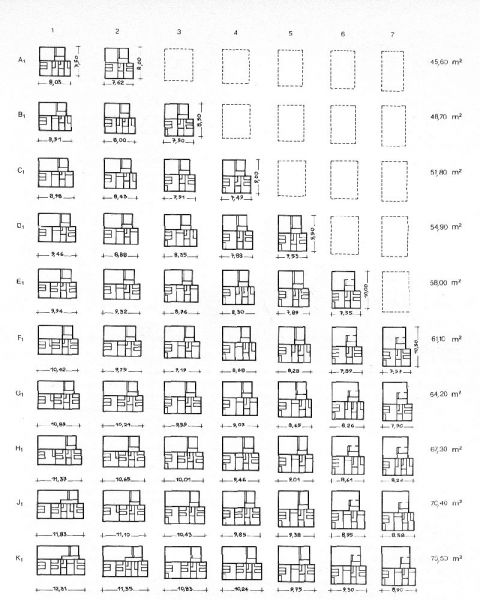 Alexander Klein: Análisis de una serie tipológica (Tipo 2) con crecimientos progresivos de la profundidad de edificación y de la superficie útil (1930)
