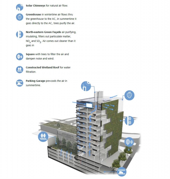 arquitectura_City_Hall_Venlo_idea verde2