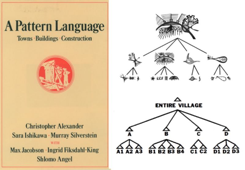 Izquierda, Portada de A Pattern Language (1977). Derecha, ilustraciones de “Notas sobre la síntesis de la forma” 