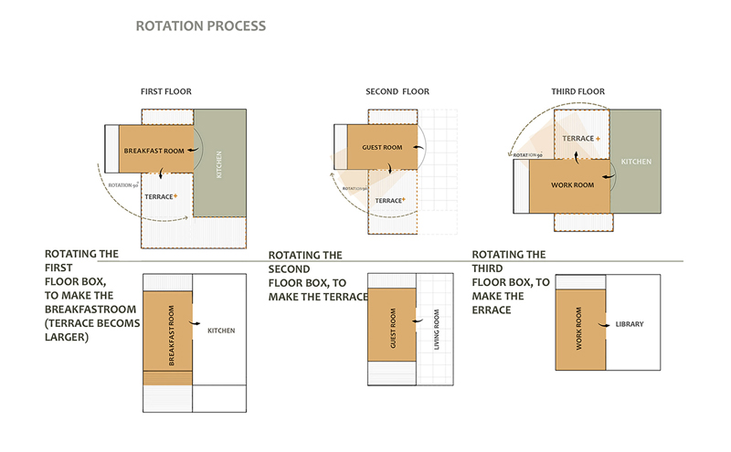Casa Sharifi-ha_proceso de rotación esquemas