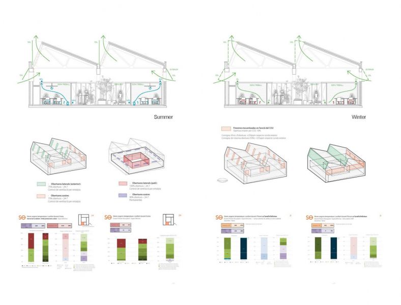 arquitectura_y_empresa_harquitectes_galenicum_sostenibilidad 