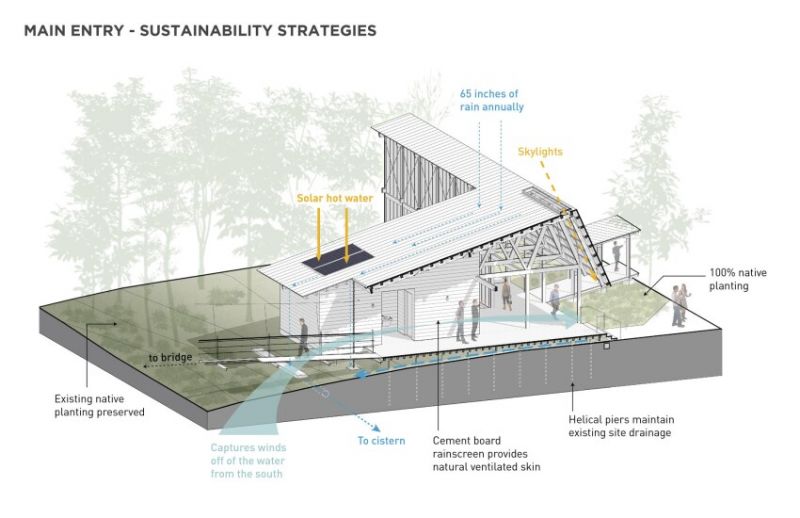 arquitectura_y_empresa_marine educational center_sostenibilidad 