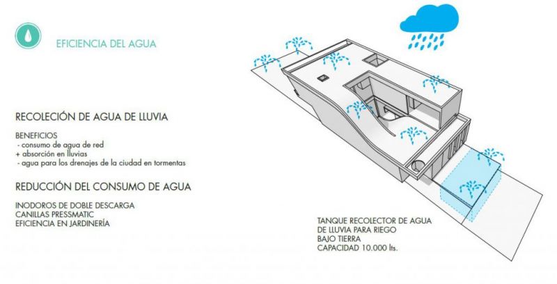 arquitectura_y_empresa_memo house_idea