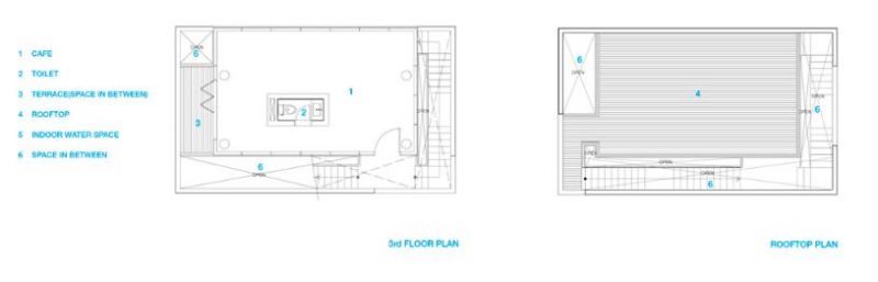 arquitectura_y_empresa_plantas