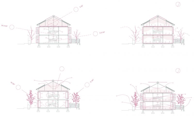 Esquemas bioclimática
