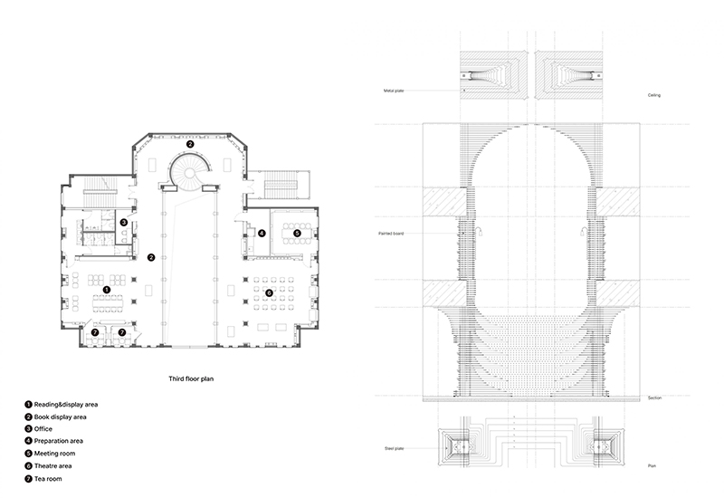 Arquitectura y Empresa, arquitectura, X+Living, biblioteca, espacio público, China, Tianjin, interiorismo, diseño interior, diseño de interiores, experiencia inmersiva, escenario arquitectónico, espacio inclusivo, luiros, espacio cultural, estantes, acero, ladrillo rojo, materiales de construcción, materiales a medida, mampostería de ladrillo