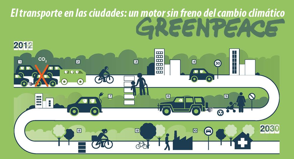 Greenpeace: El transporte en las ciudades: Un motor sin freno del cambio climático